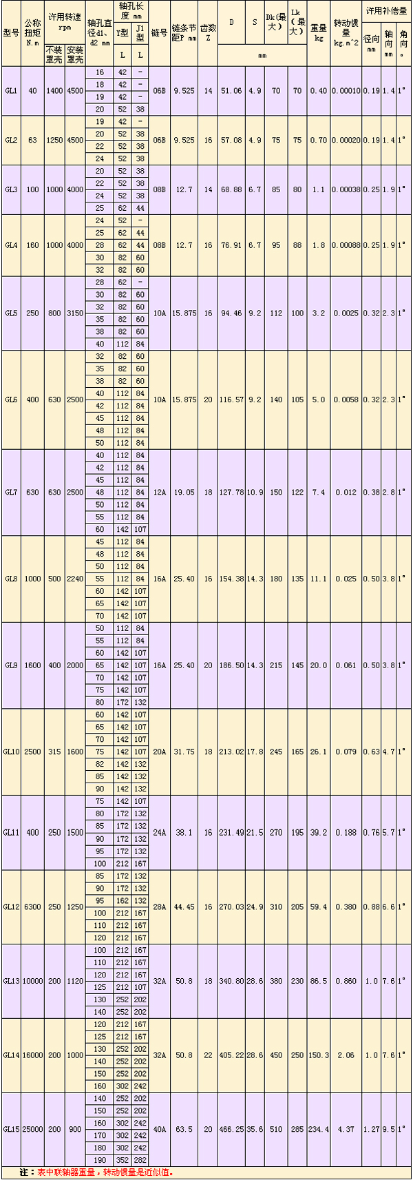 GL型滾子鏈<a href=http://www.bndht.cn target=_blank class=infotextkey>聯軸器</a>-.jpg